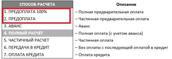 Как пробить предоплату на Атол 91Ф, 92Ф рис. 2
