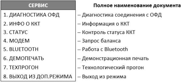 Код привязки Атол 91Ф, 92Ф рис. 2