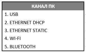 Атол 91Ф, 92Ф не видит компьютер рис. 2