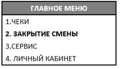 Как закрыть смену на Атол 91Ф, 92Ф рис. 2