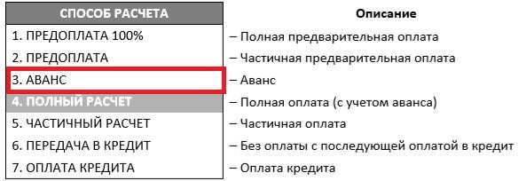 Как пробить аванс на Атол 91Ф, 92Ф рис. 2