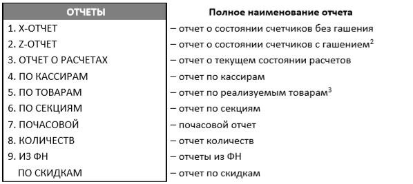 X-отчет Z-отчет Атол 91Ф, 92Ф рис. 2