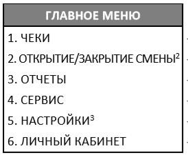 Код привязки Атол 91Ф, 92Ф рис. 1
