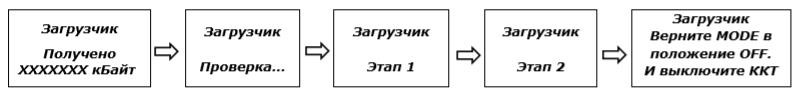 Как обновить прошивку Атол 91Ф, 92Ф рис. 14