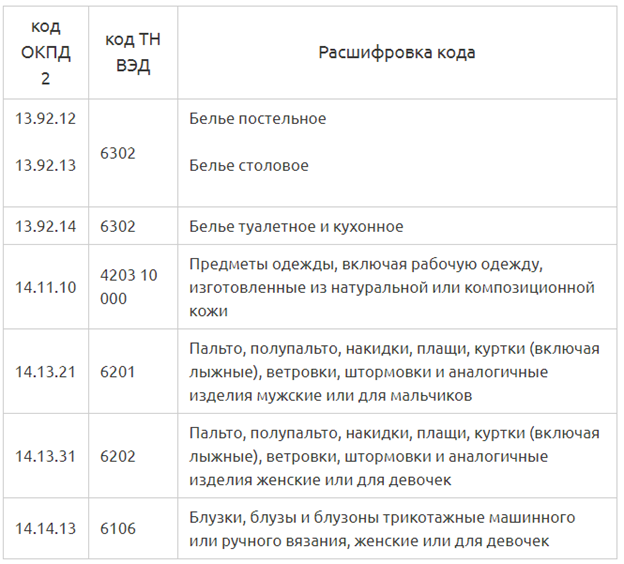 Что подлежит маркировке