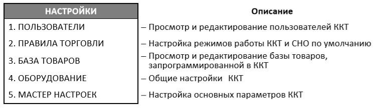 Программирование Атол 91Ф, 92Ф рис. 1