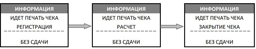 Оформление кассового чека с вводом кода товара Атол 91Ф, 92Ф рис. 14