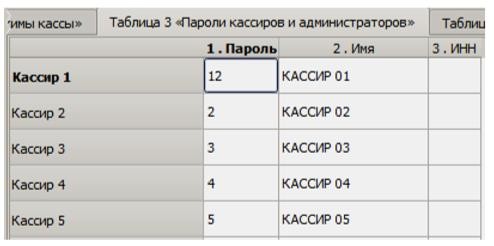 Редактор таблиц Атол 91Ф, 92Ф инструкция рис. 6