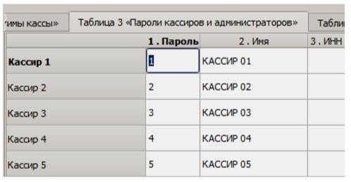 Редактор таблиц Атол 91Ф, 92Ф инструкция рис. 5