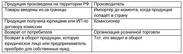 Случаи маркировки