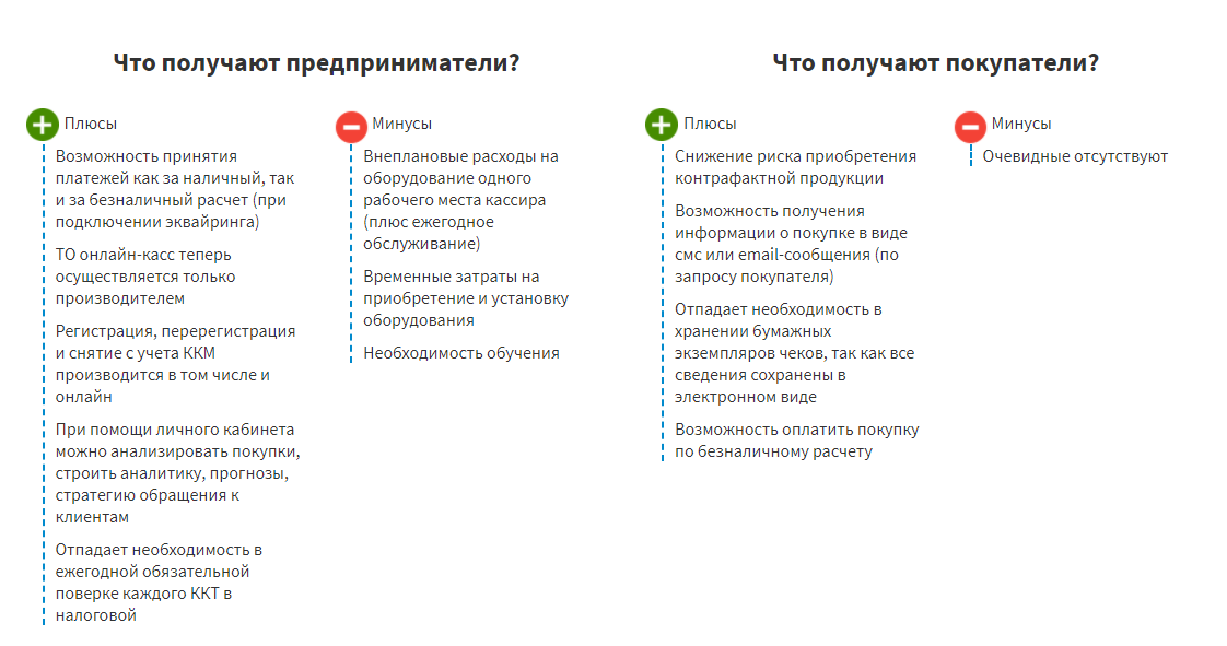 Что получают предприниматели и покупатели