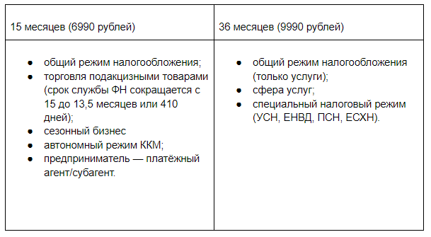 Стоимость ФН