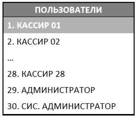 Программирование Атол 91Ф, 92Ф рис. 6