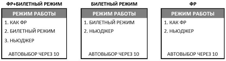 Программирование Атол 91Ф, 92Ф рис. 10