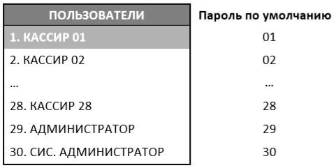 Программирование Атол 91Ф, 92Ф рис. 2