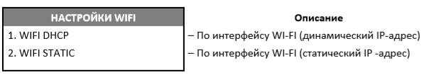Настройка и подключение Wi Fi рис. 5