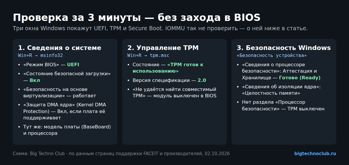 Три окна Windows для проверки: msinfo32, tpm.msc и Безопасность устройства